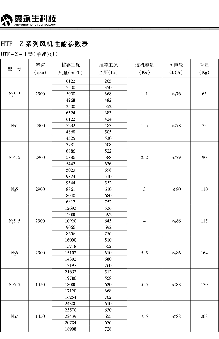 风机、阀门---详qing页---手艺参数_03.jpg