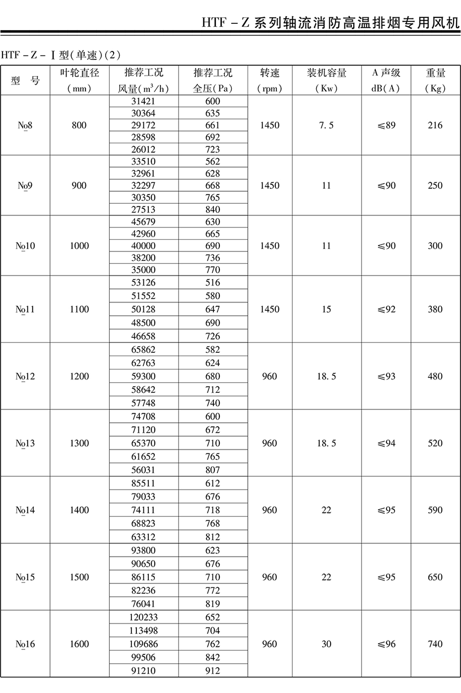 风机、阀门---详qing页---手艺参数_05.jpg