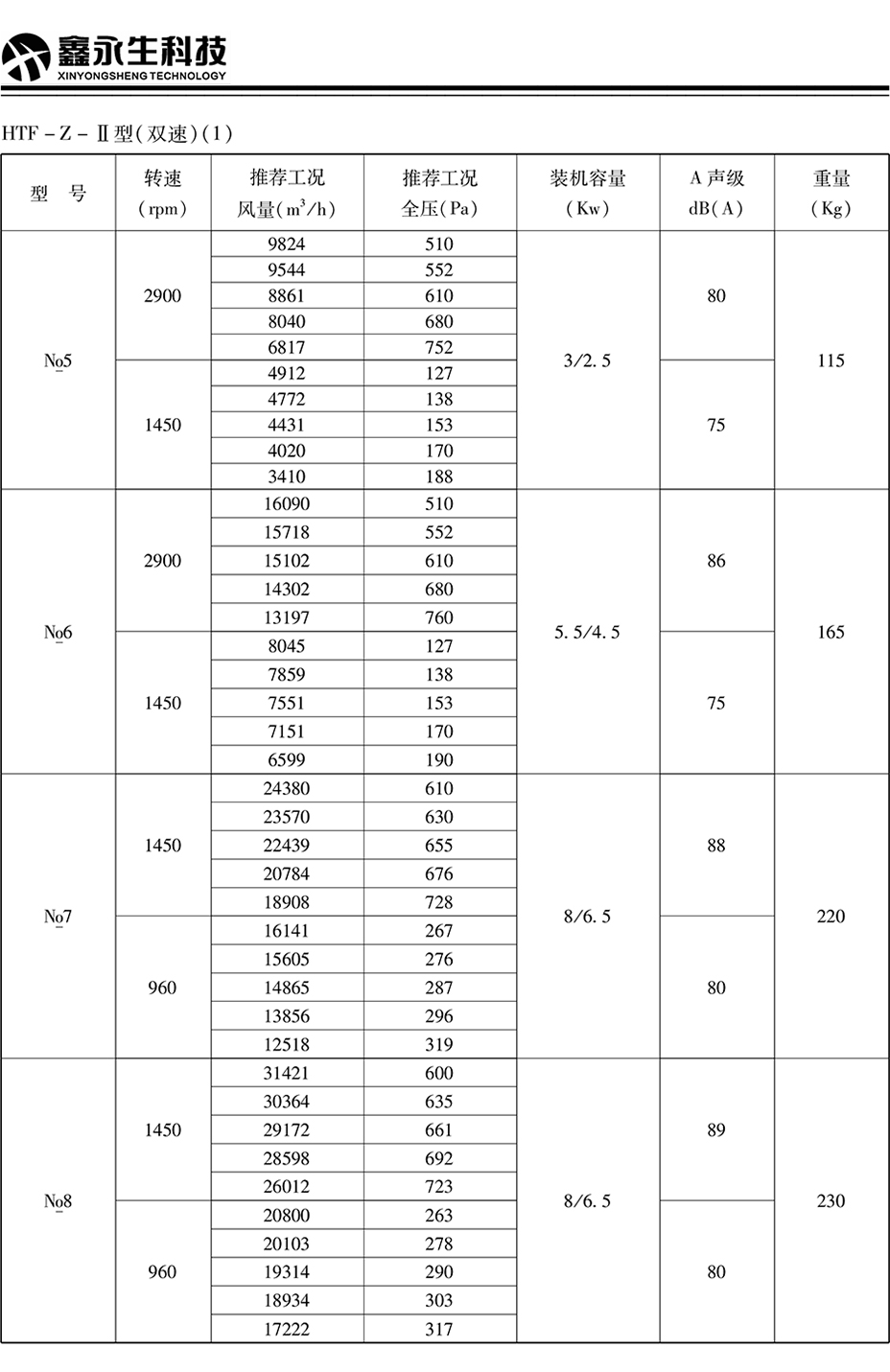 风机、阀门---详qing页---手艺参数_08.jpg